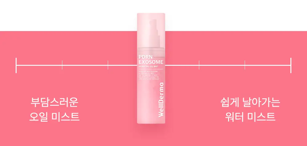 [겔크림 미니 증정] [겉쫀속촉/화잘먹] 웰더마 PDRN 엑소좀 젤리 겔 미스트 100ml 상세페이지 4